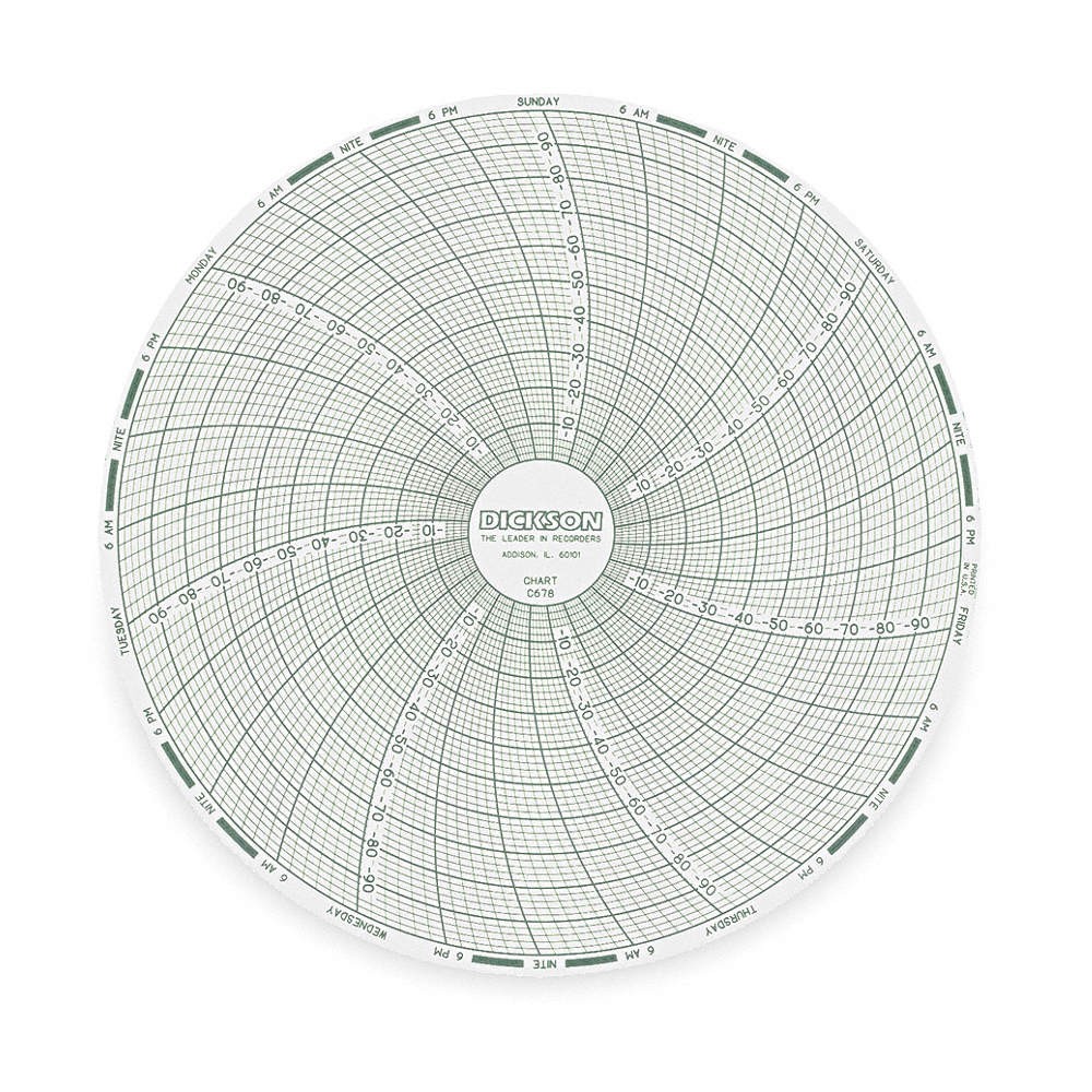 DICKSON C678 Circular Paper Chart, 7 day, 60 pkg 3ELU7