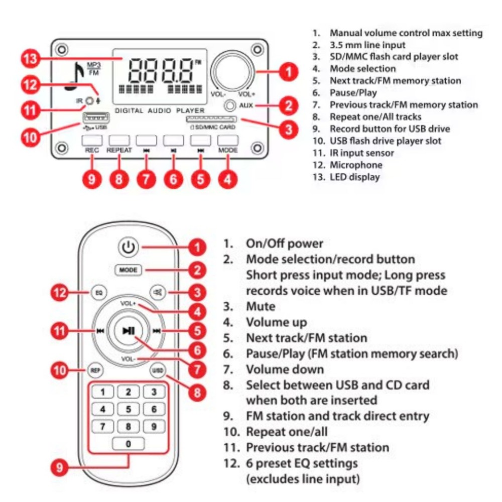 Audiophile-Grade Amplifier Decoder Board BT 5.0 2*40W Amplifier MP3/WMA/WAV