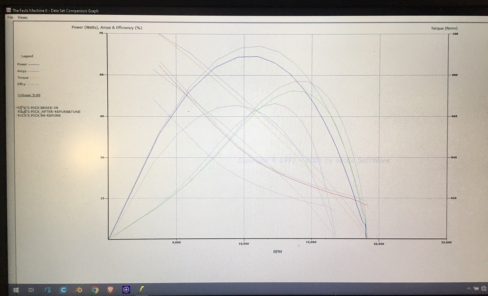 Ricks Pick Peak Performance 27 Turn Motor NORRCA/Japan 95 (Read Description)