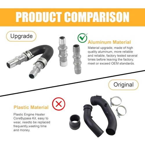 626-001 Engine Heater Core Bypass Kit, Aluminum Heater Core Flush Tools With