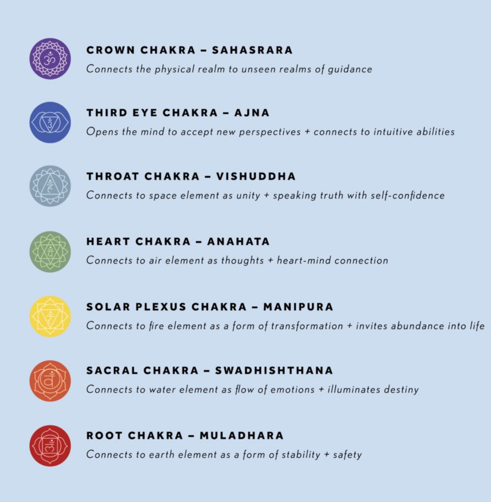 Chakra Stones