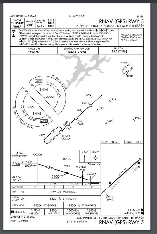 NGA National Geospatial Flight Information DVD 2024 FLIP Airfield Charts Maps++