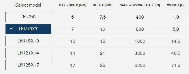 RUTGERSON Low Friction Ring, LFR10X7