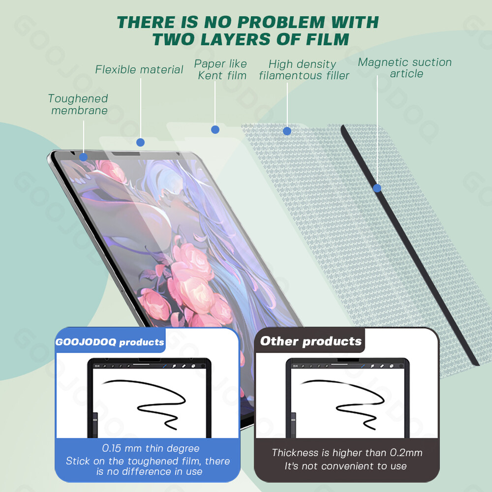 Removable Magnetic Matte Paper Film Screen Protector For Microsoft Surface Pro X