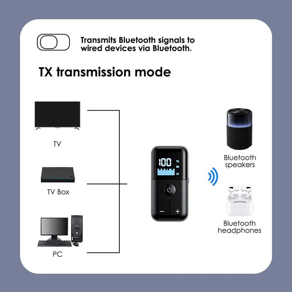 Bluetooth 5.4 Transmitter and Receiver with 400mAh Battery 3.5mm Aux Adapter