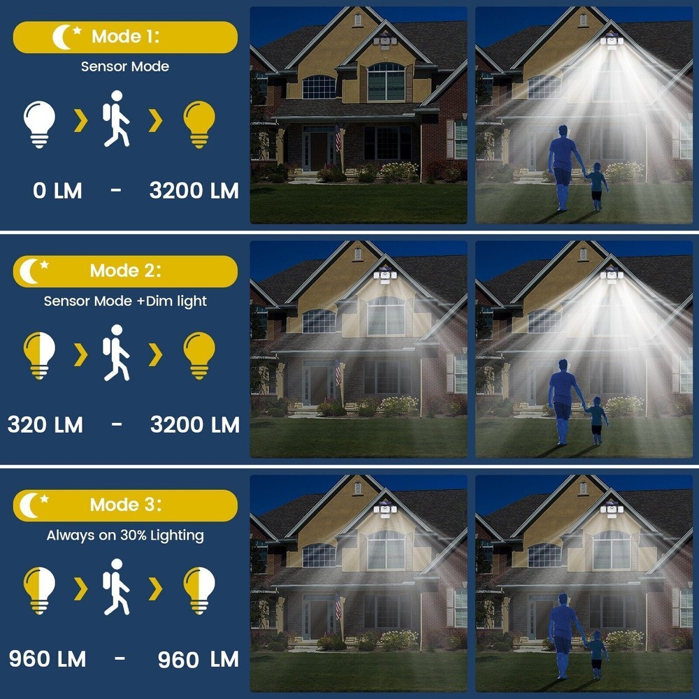 4 Pack Solar Lights Outdoor 5000LM Waterproof Motion Sensor Security Wall Lamp