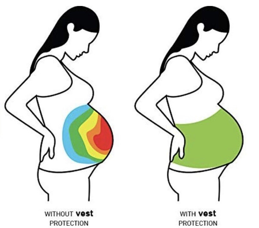 Anti radiation shield maternity protection