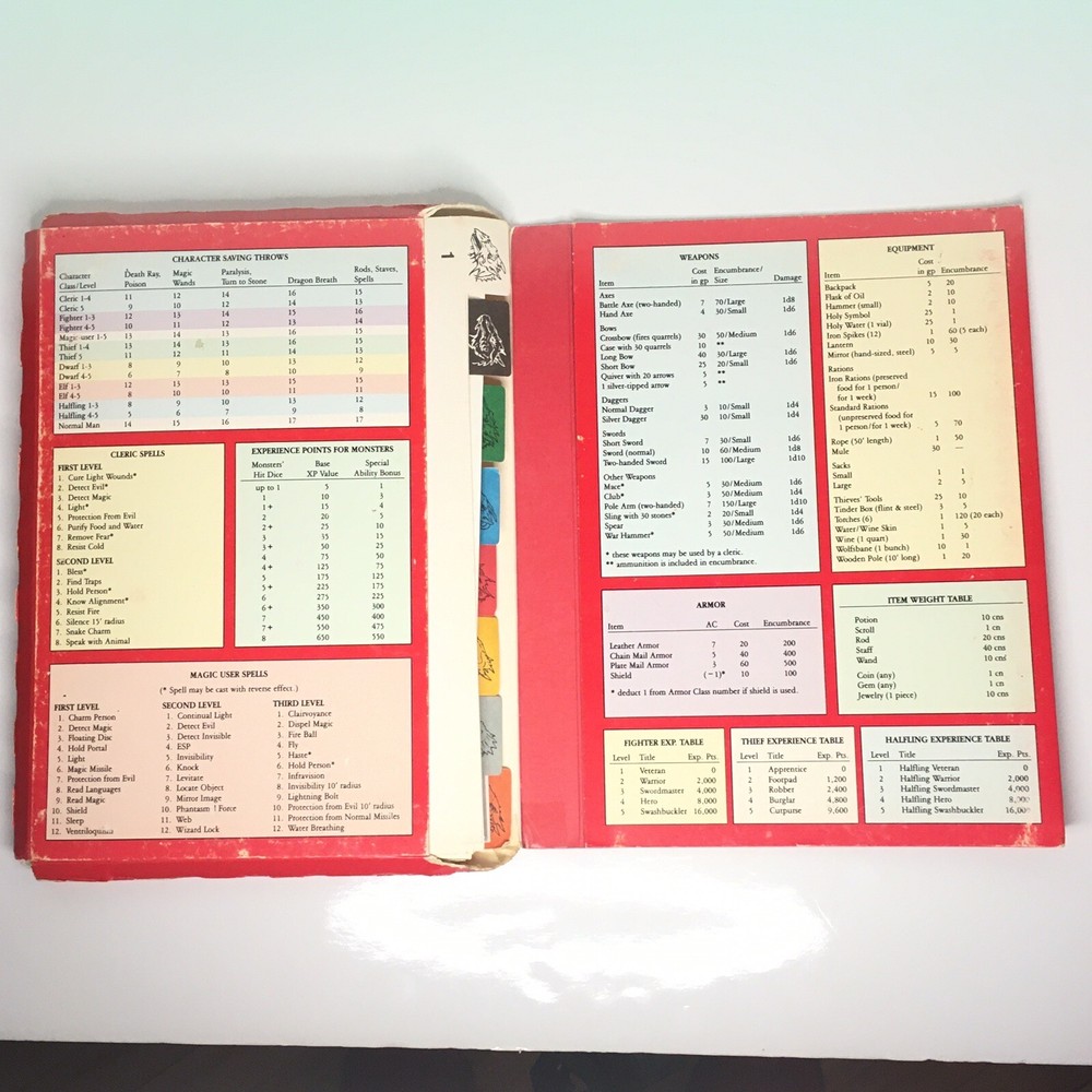 1991 TSR Master Screen & Pages Easy to Master Dungeons & Dragons D&D Guide