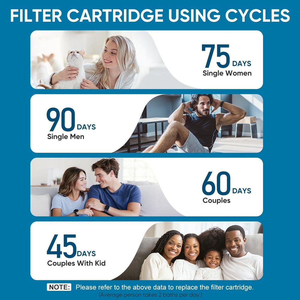 Cobbe 2 Pack Replacement Filters for Handheld Shower Head - 2 Count, 2 PCS