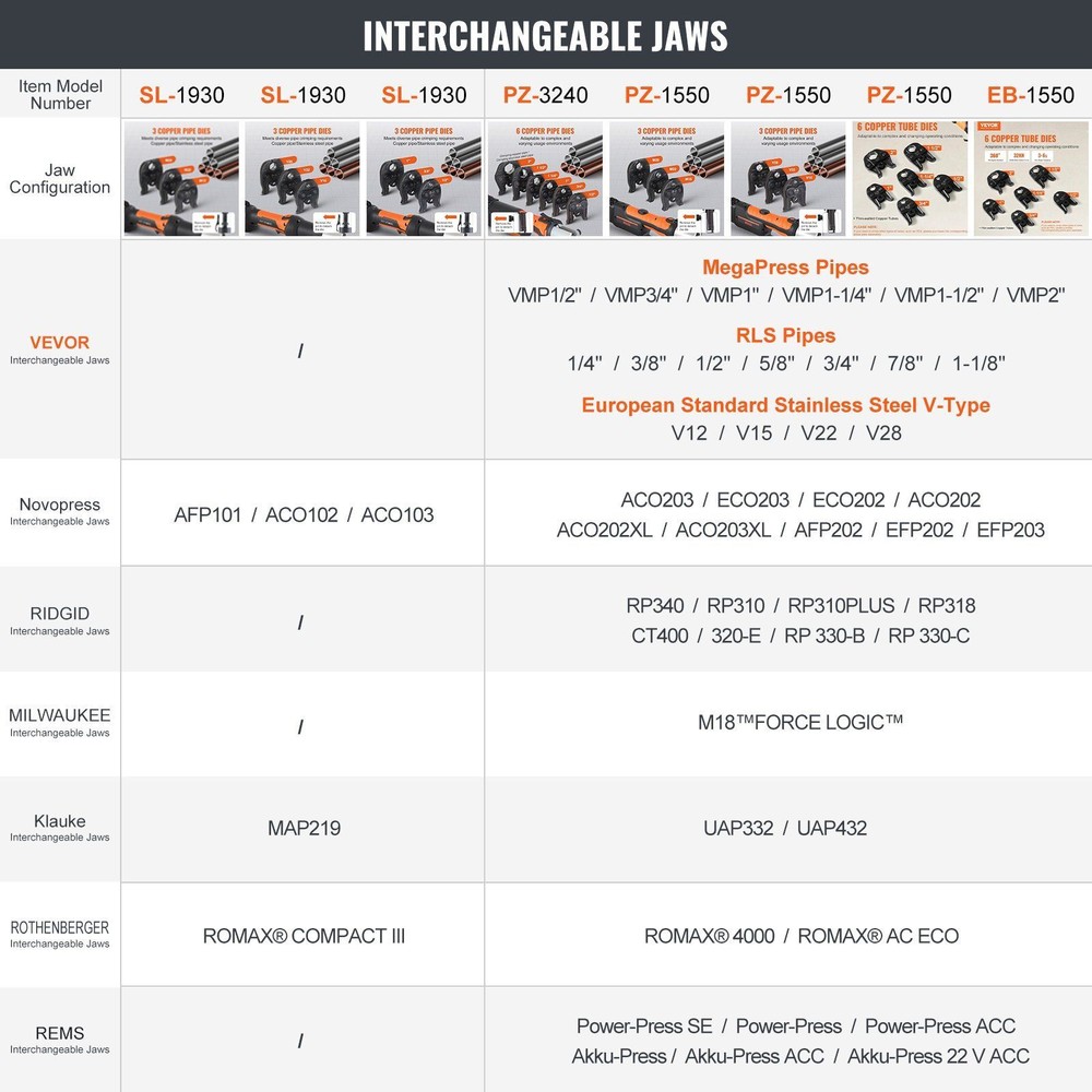 Pro Press Tool Pipe Crimping Kit Press Tool Battery Kit with 6 Jaws
