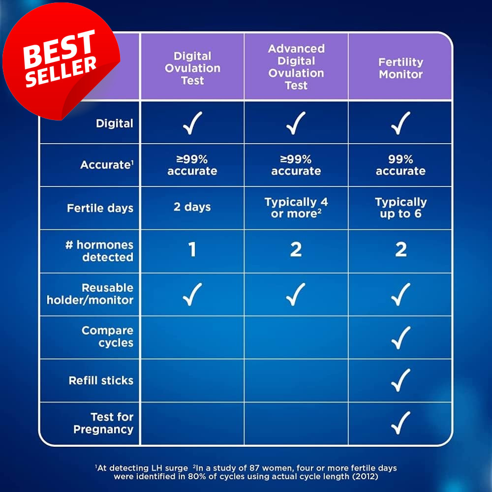 Advanced Digital Ovulation Test 20 Pack Fertility Predictor Sticks - US