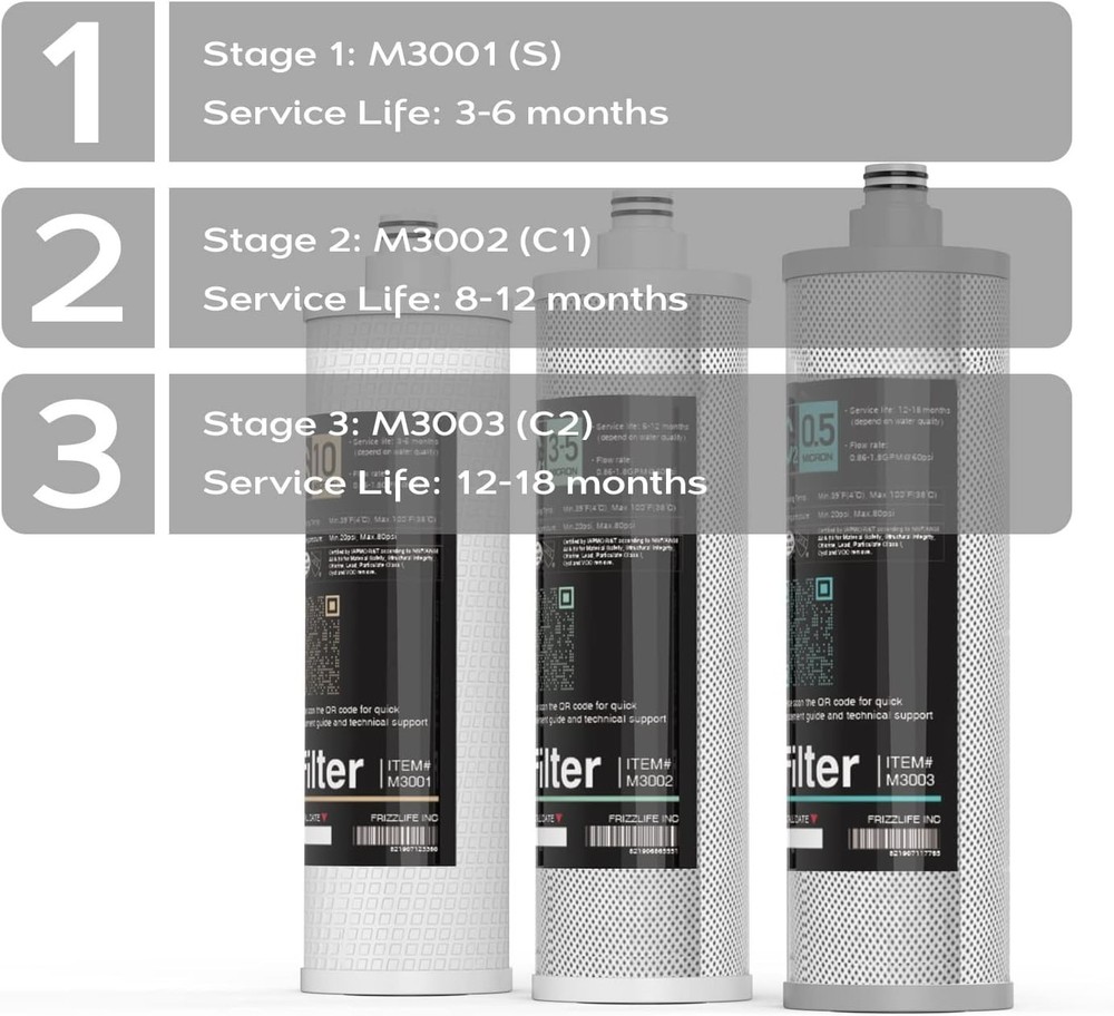 Frizzlife M3005 Replacement Filter Cartridge Set 4 Pack New