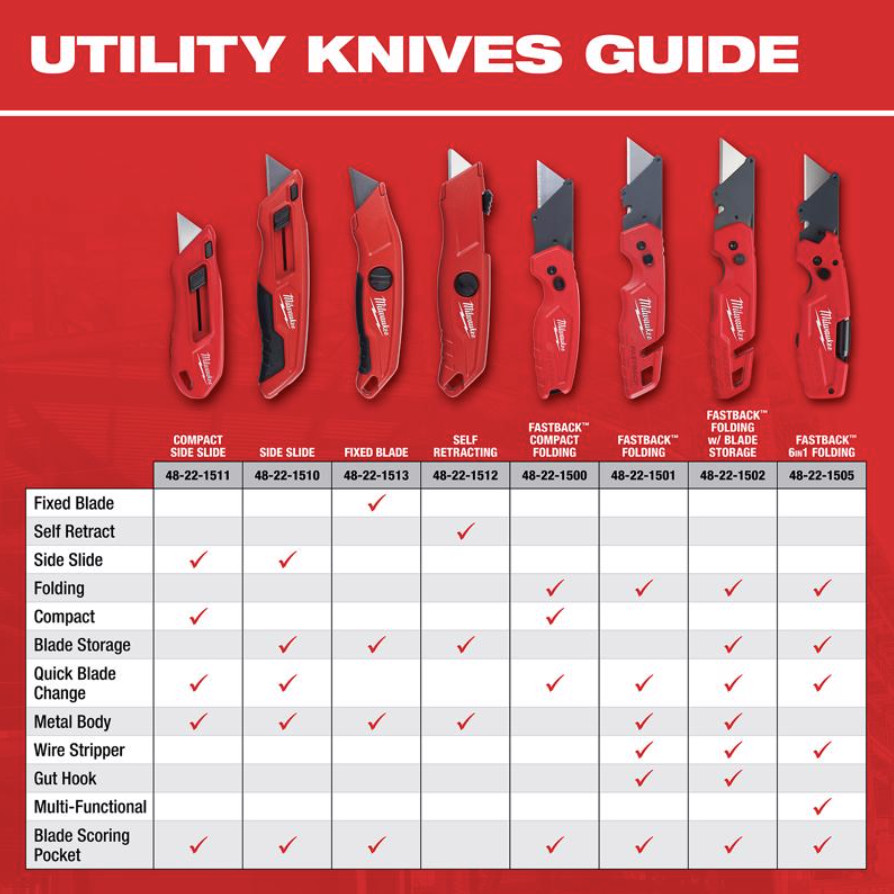 Milwaukee Fastback 6 in 1 Folding Utility Knife