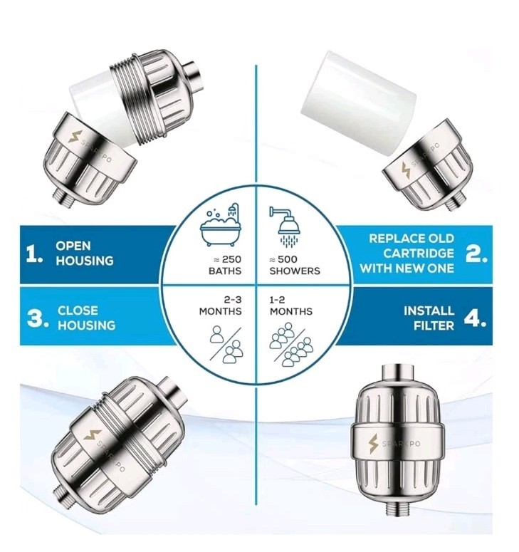 SparkPod High Output Shower Filter Cartridge- Standard Formula, White 3