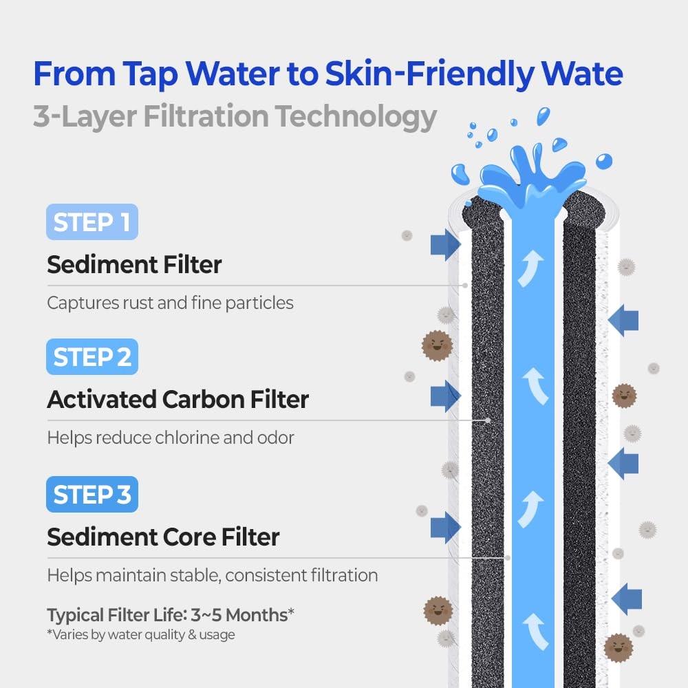 Dr.Piel Skincare Filtered Shower Head (Single Handheld Unit) - White