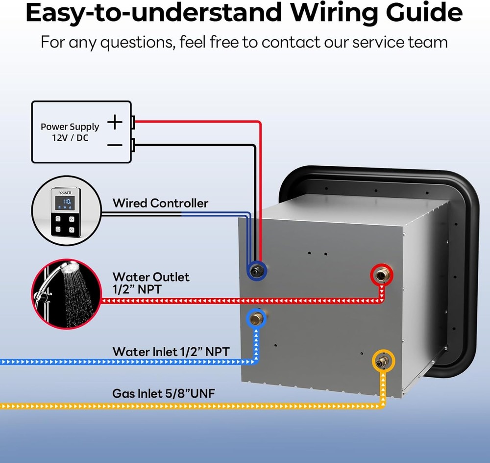 FOGATTI 60,000BTU RV Tankless Water Heater On-Demand Camper RV Hot Water Heater