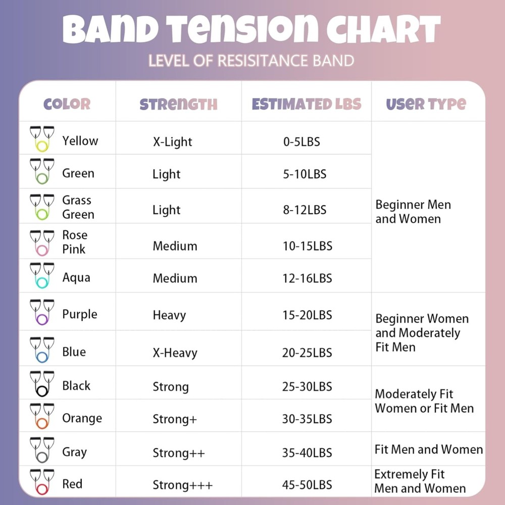 Single Resistance Exercise Band with Comfortable Handles - Ideal for Physical...