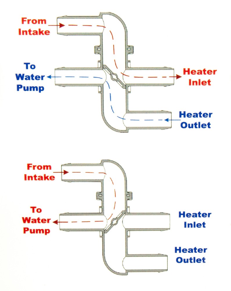 Bypass Heater Valve, cable operated, pull to open #25-1018
