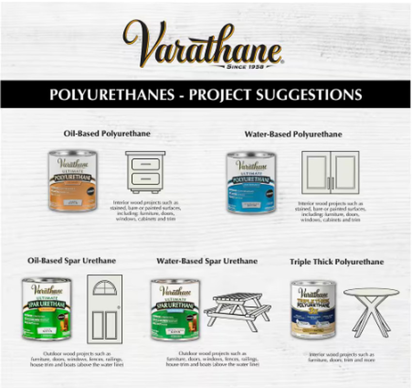 Interior Polyurethane 1 qt. Clear Gloss Oil-Based Finish