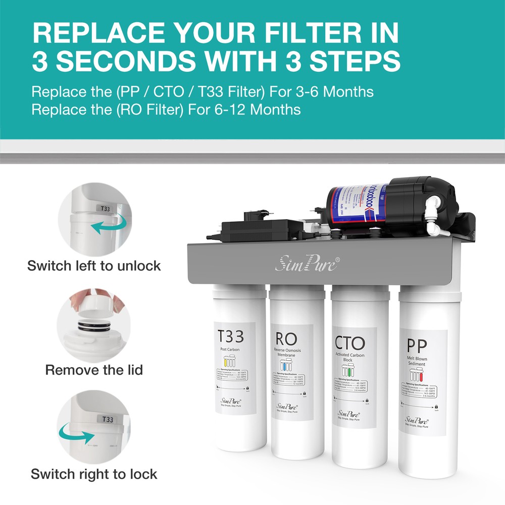 SimPure WP2-400GPD UV Reverse Osmosis 1-Year Water Filter Replacement Cartridges