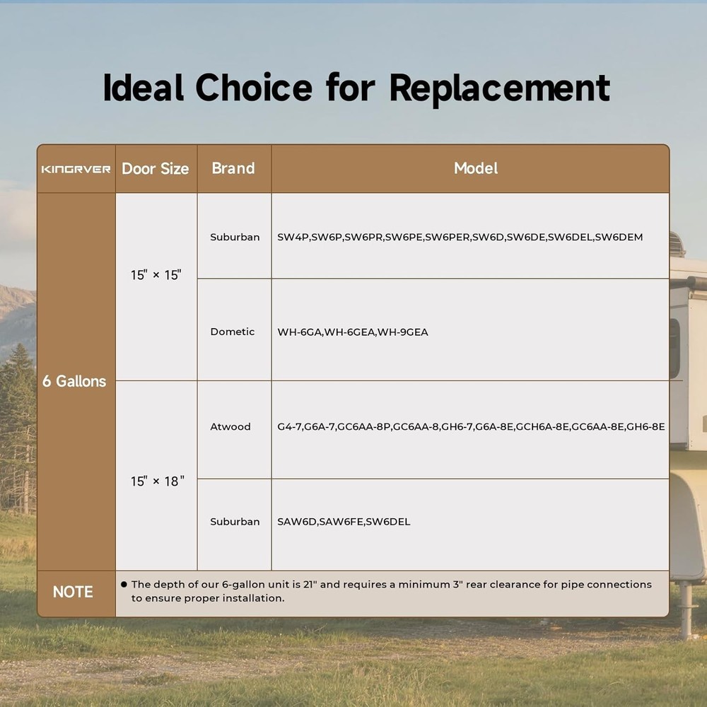 6 Gal RV Water Heater 12,000 BTU Gas 1440 W Electric or Hybrid w/ 15"x18" Door