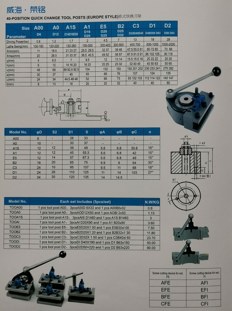 CD32150 Turning Tool Holder For C3 or C Multifix Lathe Quick Change Tool Post