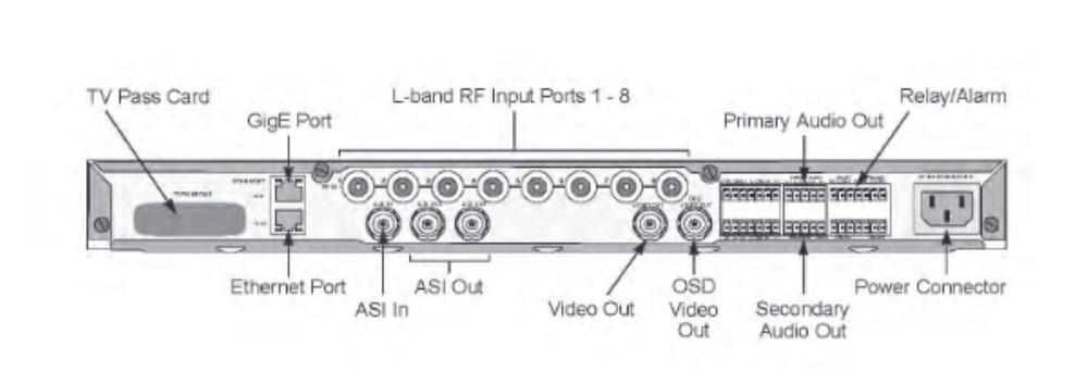 DSR-6050 COMMERCIAL INTEGRATED RECEIVER/ TRANSCODER 542357-001