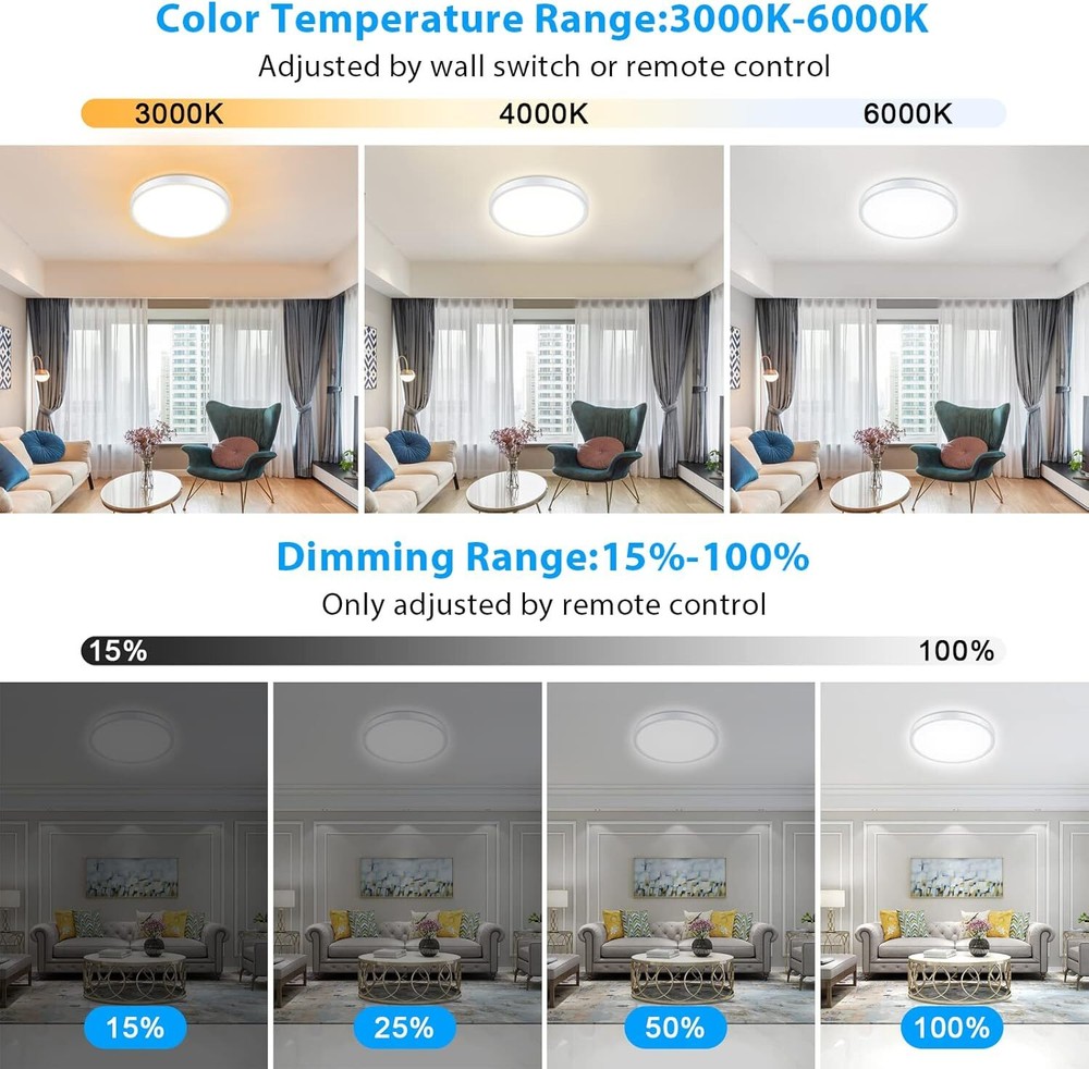 Unicozin Dimmable Ceiling Light with Remote Control, 8.7inch-Round, White