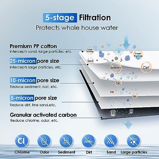 Waterdrop Whole House Water Filter System, Certified Refurbished, Reduce Lead