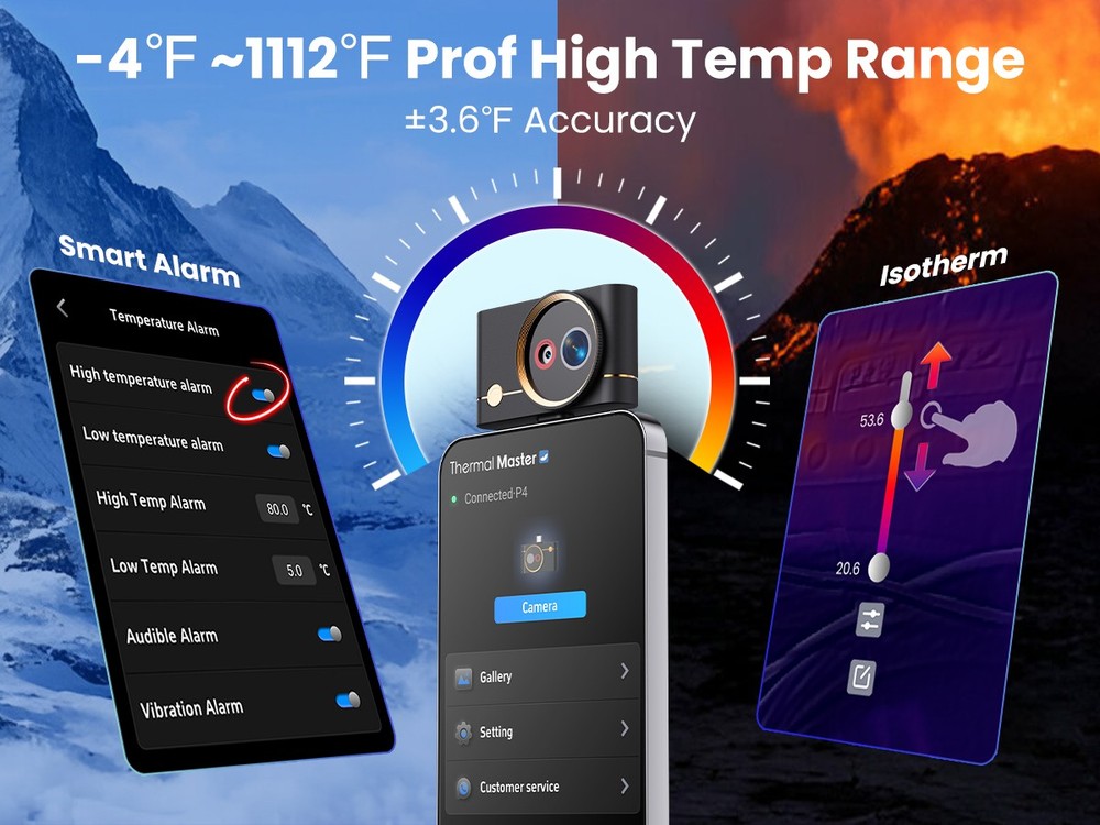 Thermal Master P4 512*384 X³IR Resolution 600℃ with Visual Camera for Android