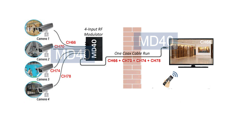 4-Channel Analog RF Coax Modulator With 4 RCA Inputs For NTSC System