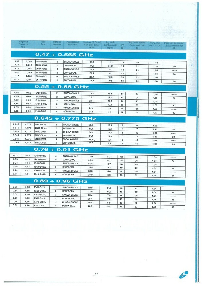 Mesh Parabolic Antennas for Link Professional Broadcast 2 meter