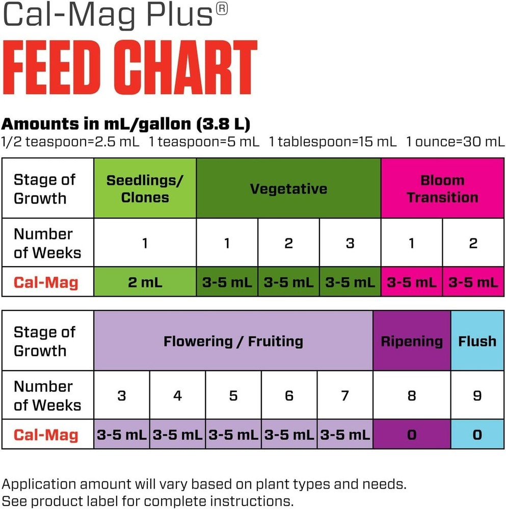 Hydroponic & Soil Use: Cal-Mag Plus 1 Quart Calcium, Magnesium, Iron Supplement
