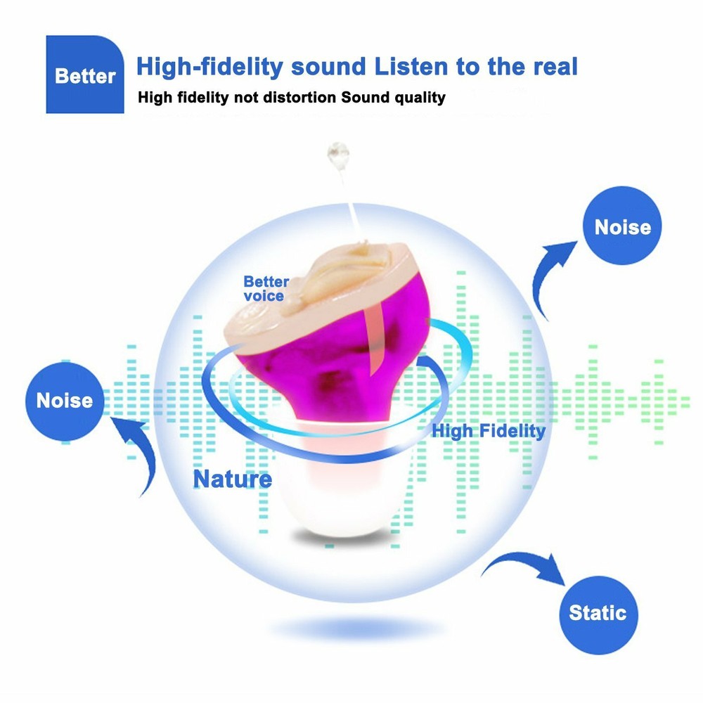 American Company Hearing Amplifier CIC, Invisible, Mini size, Guaranteed