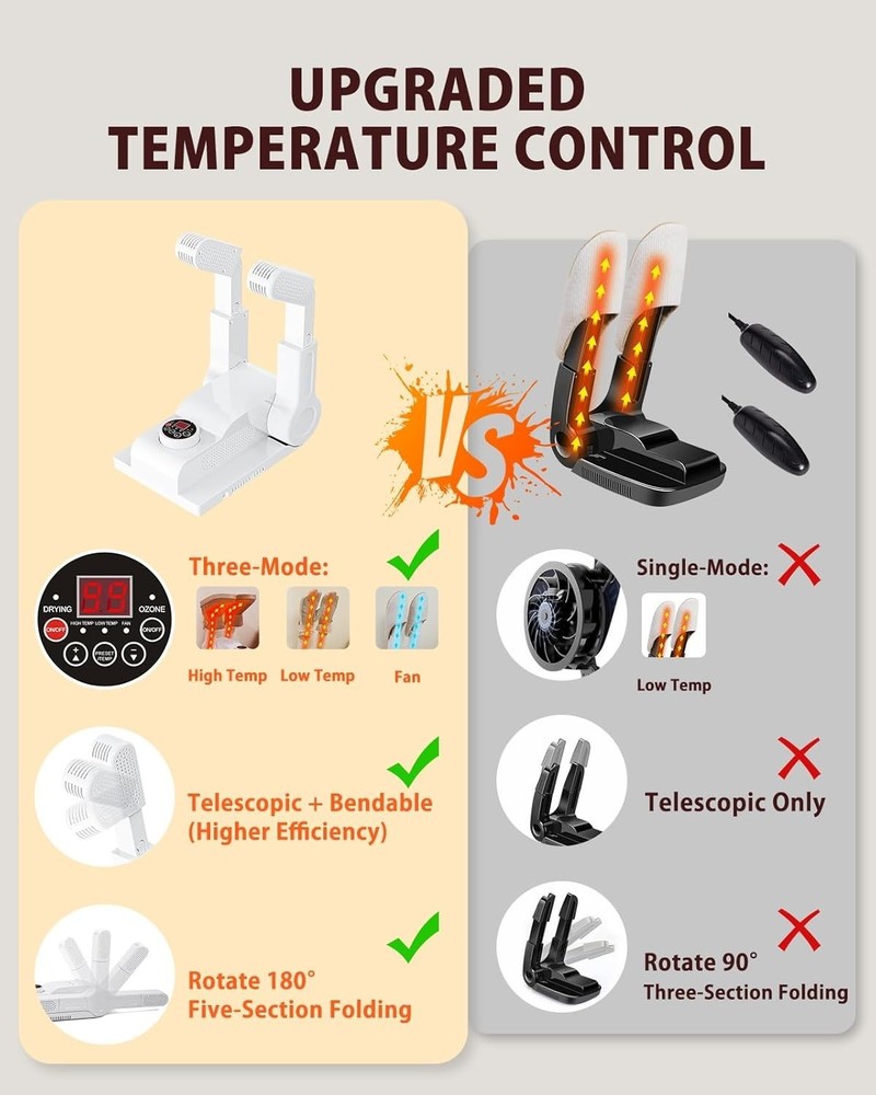 Upgraded Temperature Control] Shoe & Boot Dryer for Work Boots with 24-Hour D...