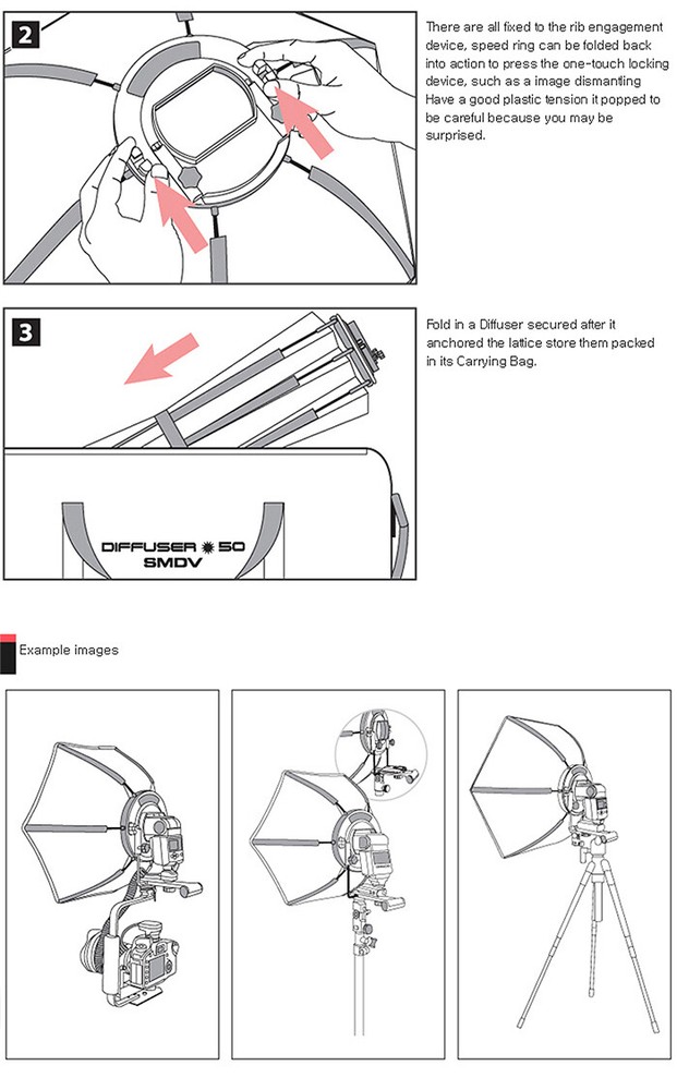 SMDV SPEED-BOX 70S 27" Dodecagon Soft-box Diffuser f/ S-Light Lite Quantum Flash