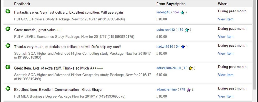 Full A-LEVEL Chemistry Study Package, New for 2024