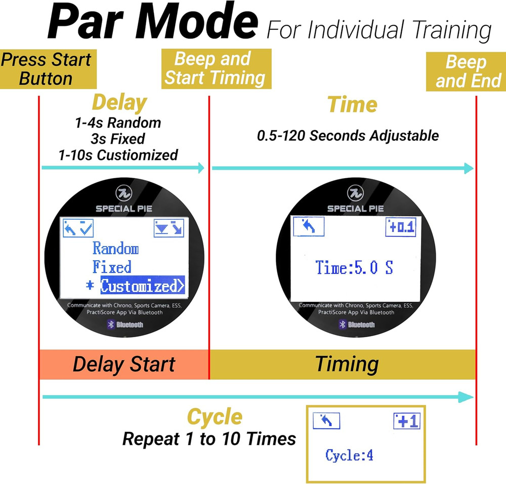 Shot Timer for Shooting - Upgraded Shooting Timer for Training & Dry Fire Practi