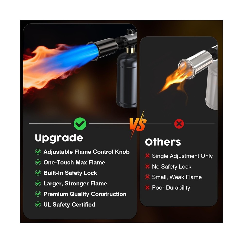 Turn Raise Propane Torch Gun - Max Fire Heavy Duty Flame Thrower