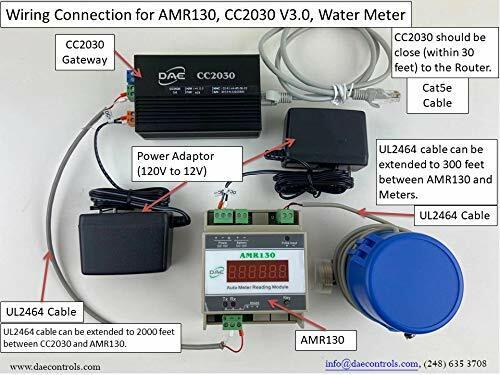DAE AMR130 KIT, Auto Meter Reading Module, RS485, for 1 water meter