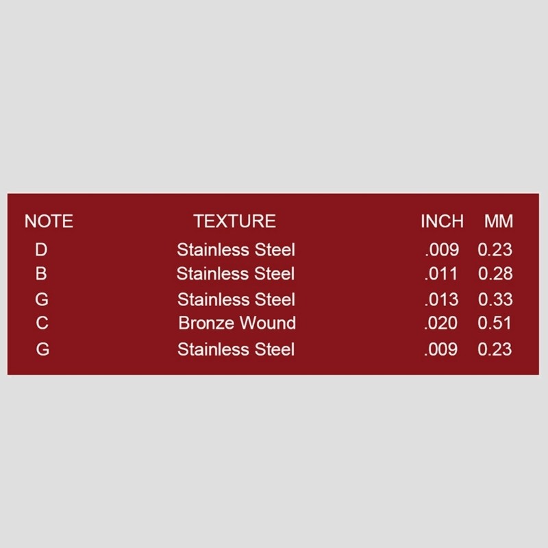 5-String Banjo Strings with Rustproof Coating Beginner Practice Strings