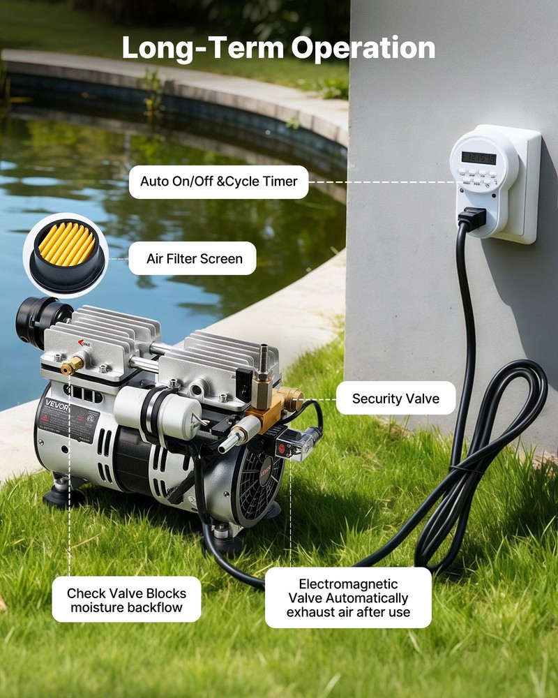 Deep-Water Pond Aerator: 50ft Depth, 5.2CFM, 3/4HP, Flow-Control Valve, Timer
