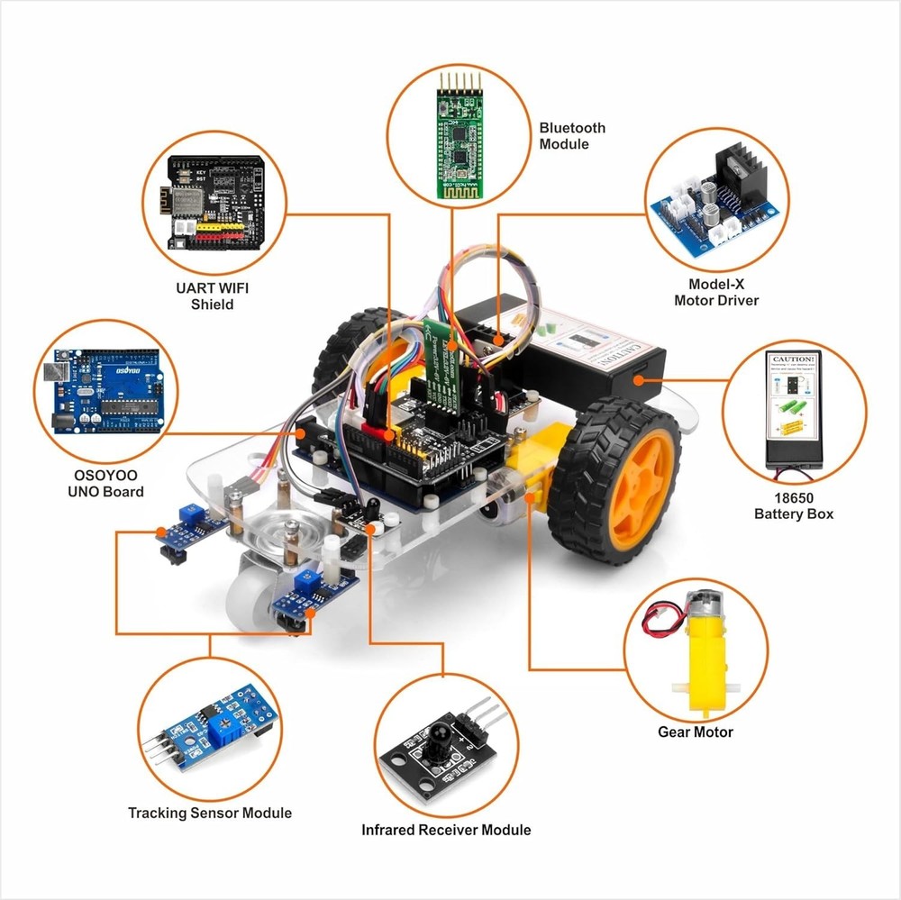 Compact 2WD Robot Car Kit: Step-by-Step Guide for Easy Assembly & Learning