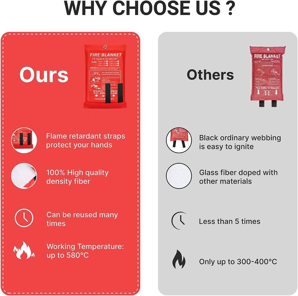 2024 Emergency Fire Blanket, Extinguisher 1 Pack, White