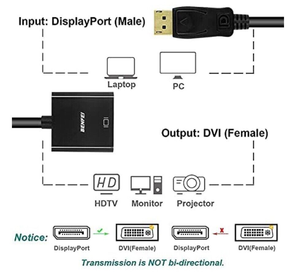 Benfei DisplayPort DP to DVI Adapter Cable