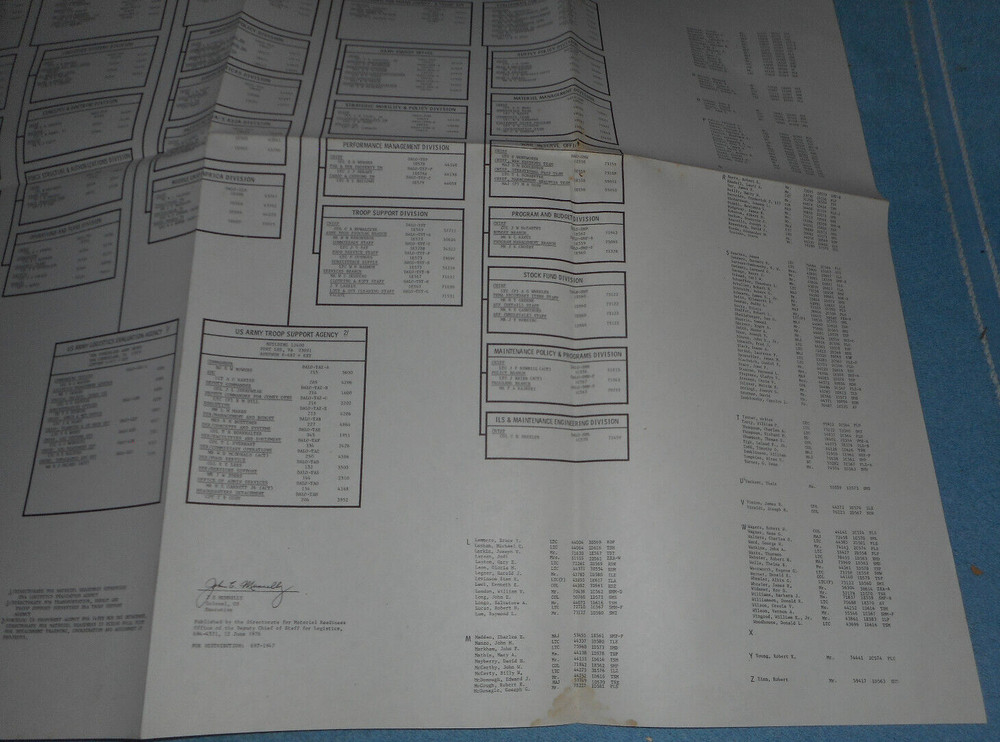 1976 US Army ODCSLOG Organization & Office Directory Chart