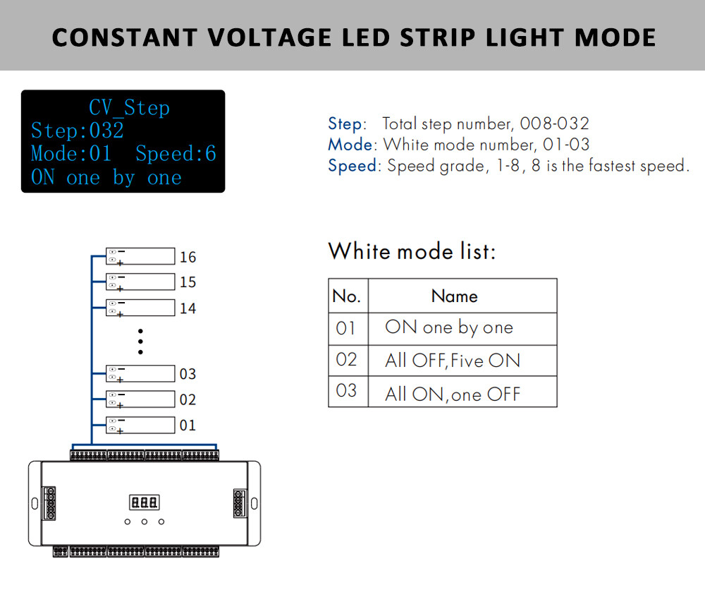 ES32 LED Stair Light Controller Dimmable Ladder RGB Pixel SPI Pir Motion Sensor