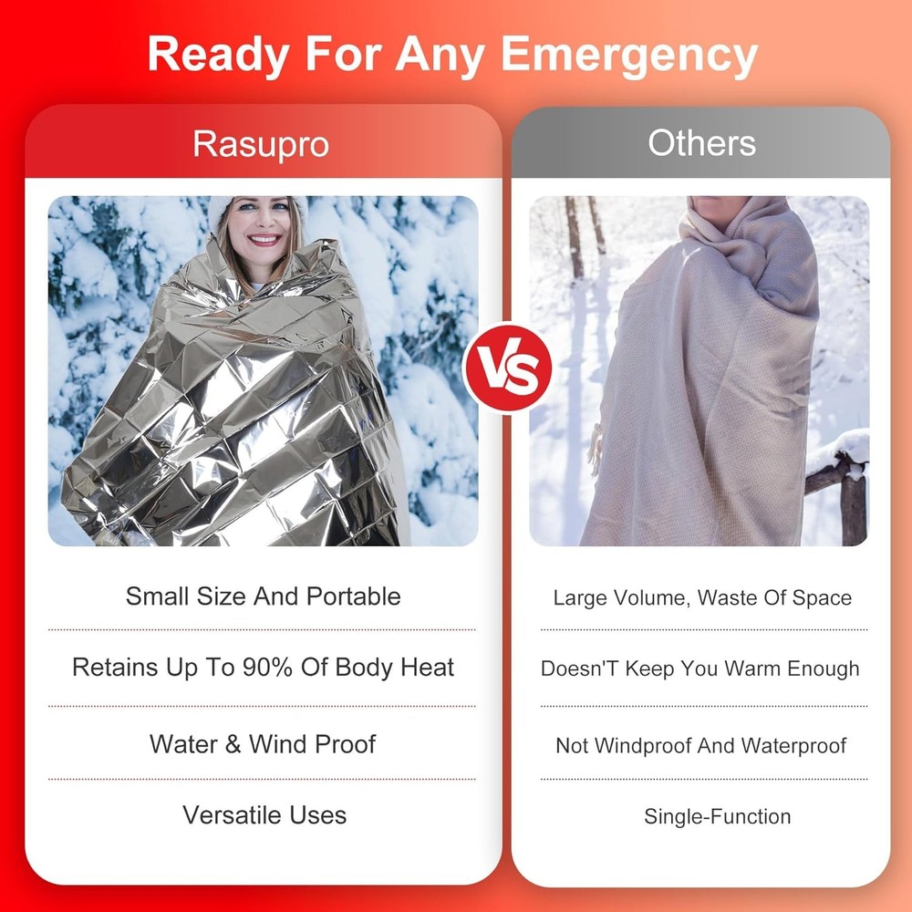 Emergency Mylar Blankets 9PK