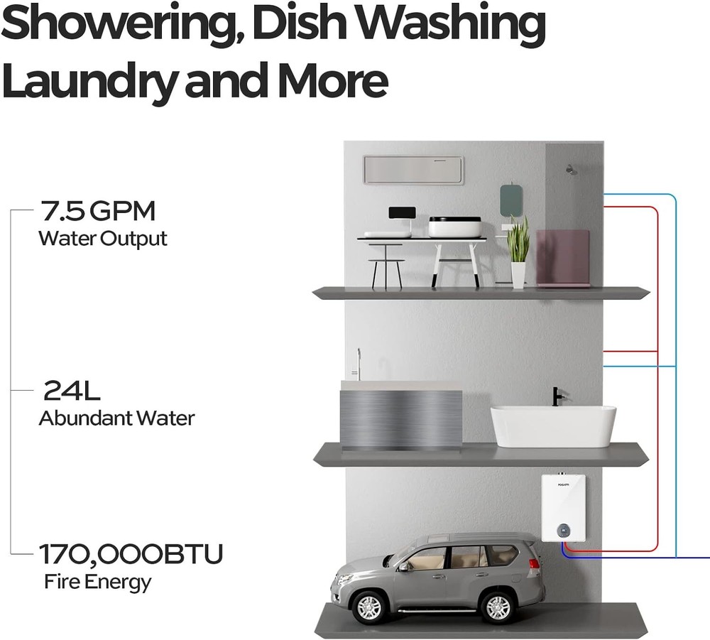 FOGATTI 24L 7.5 GPM Tankless Water Heater Natural Gas 170,000 BTU Indoor Instant