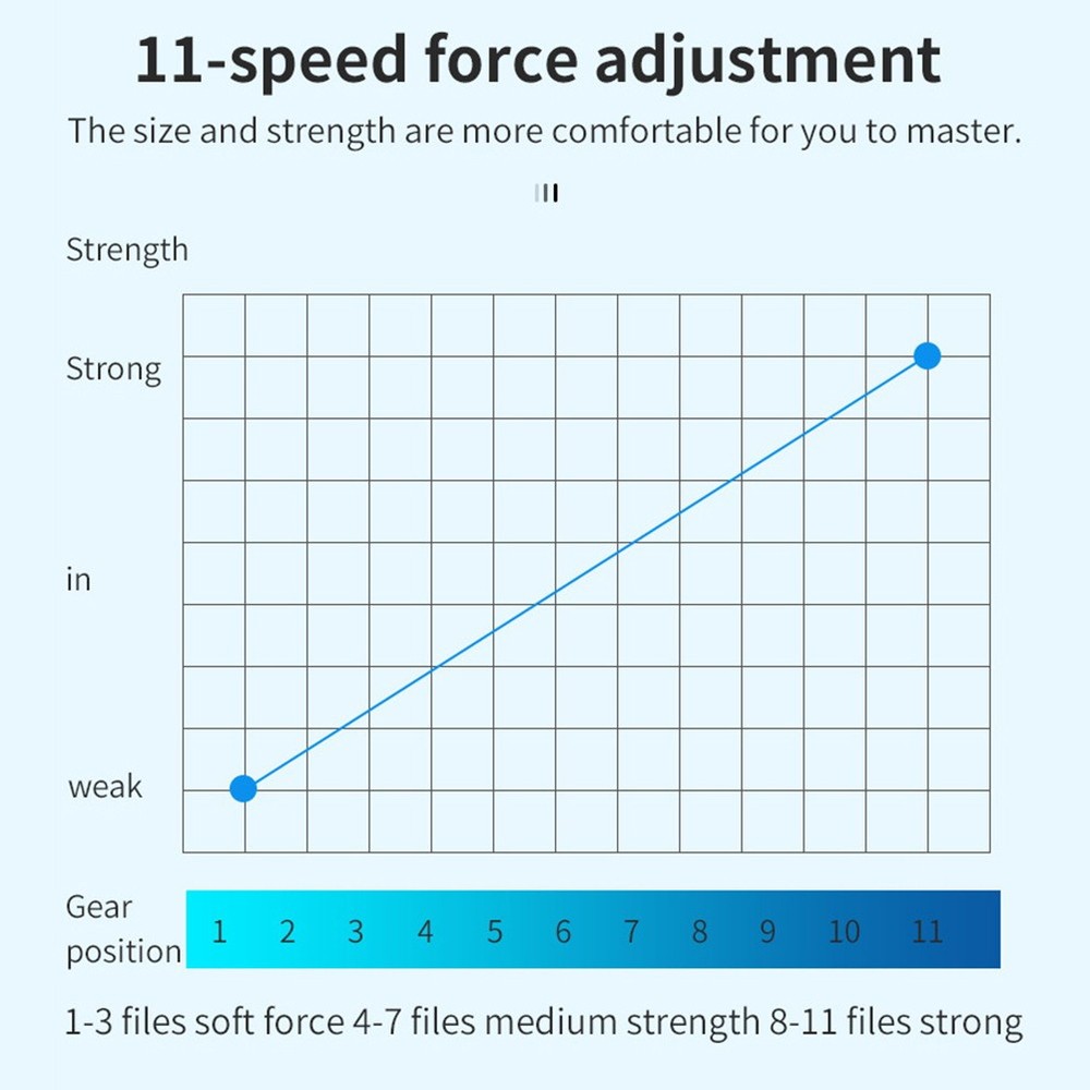 Electro Stimulation Device Muscle Nervous Stimulation Device 2 Channel Device